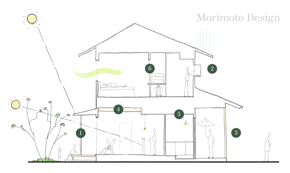 これからを考えた設計・デザインの図